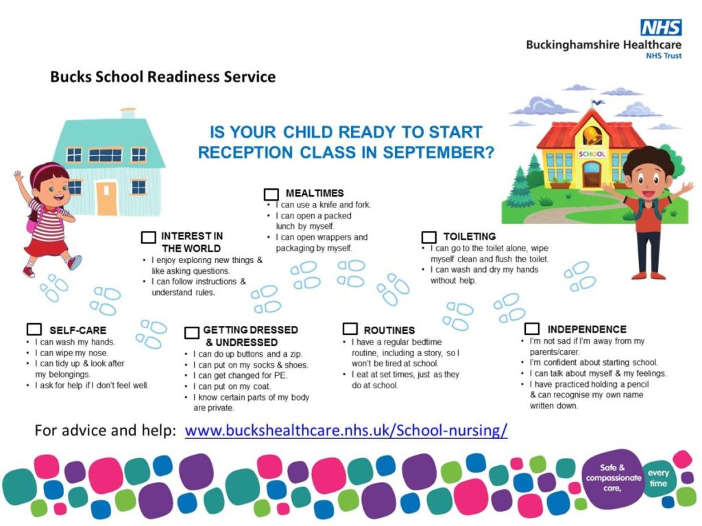 School readiness milestones poster