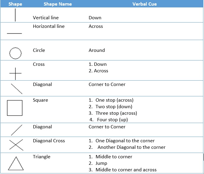 pre writing skills table of shapes to practice and master