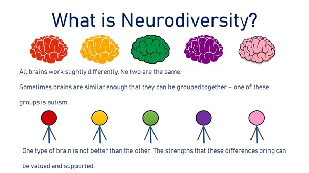 what is neurodiversity image