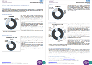 PIL_SxlH_Different ways to take the combined pill