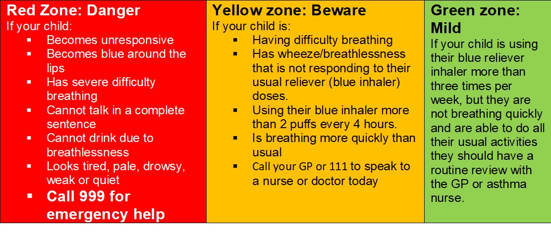 Wheeze and asthma traffic light graphic