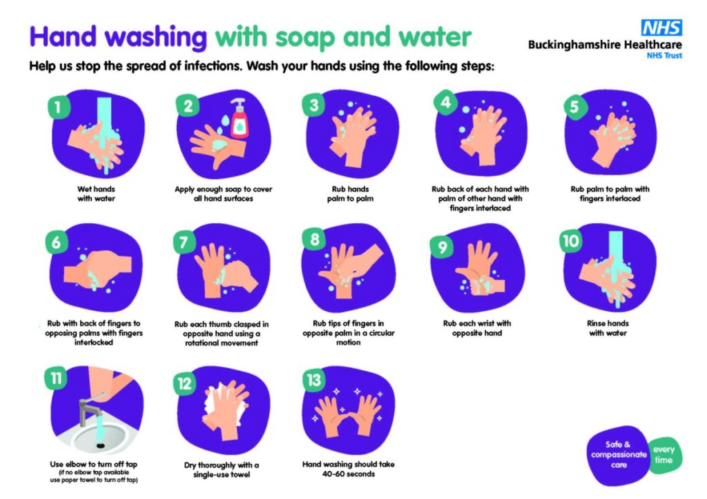 Clean hands - step by step guide