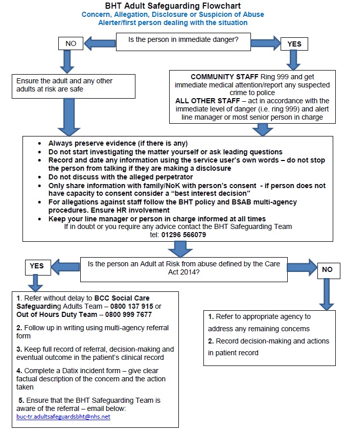 Adult safeguarding policy_flowchart image