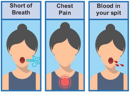 How do you know if you have a blood clot - symptoms infographic 