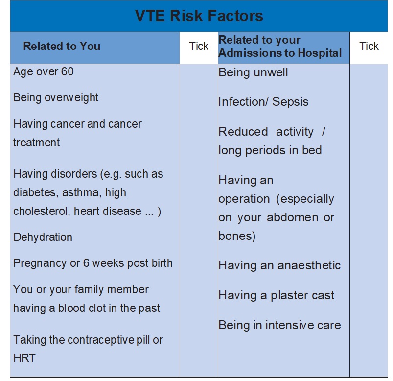 preventing blood clots_risk factor table