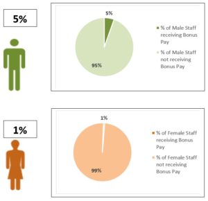 2022_Gender pay gap table