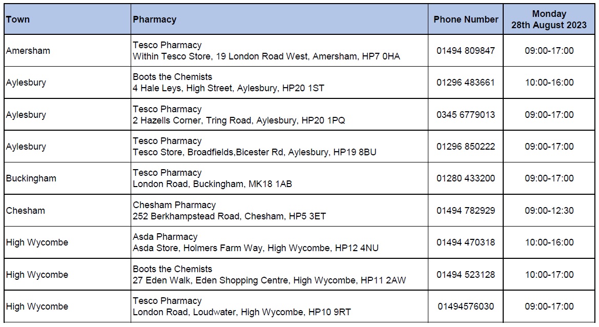 August Bank Holiday 2023 pharmacy opening times - Buckinghamshire