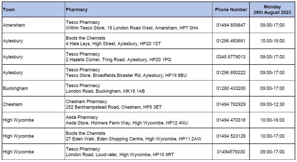 List of pharmacies opened over Aug bank hols