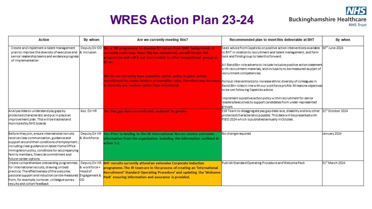 WRES Action Plan 23-24_page 1