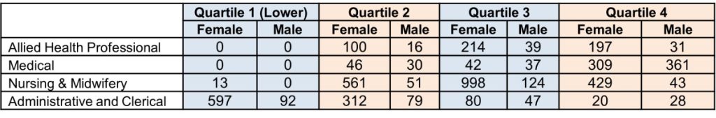 Gender pay gap 2024 report Picture 5