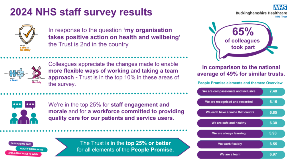2024 NHS staff survey results (2)