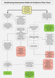 A flowchart showing the referral process for residents in care homes with eating and drinking difficulties